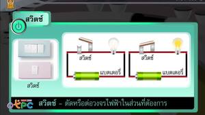 สื่อการเรียนการสอน วงจรไฟฟ้าในบ้านม.3วิทยาศาสตร์