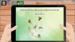 สื่อการเรียนการสอน สายใยอาหาร ป.6 วิทยาศาสตร์