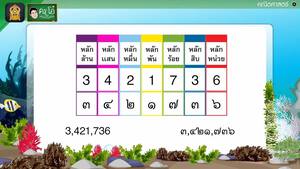 สื่อการเรียนการสอน การอ่าน การเขียนตัวเลขแสดงจำนวน ป.5 คณิตศาสตร์