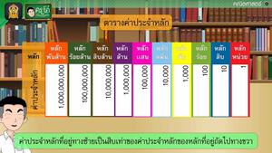 สื่อการเรียนการสอน หลัก ค่าประจำหลักและเลขโดดตามค่าประจำหลัก ป.5 คณิตศาสตร์