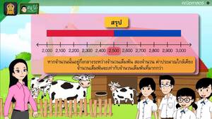 สื่อการเรียนการสอน การหาค่าประมาณเป็นจำนวนเต็มพัน ป.5 คณิตศาสตร์