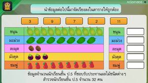 สื่อการเรียนการสอน การเก็บรวบรวมข้อมูลและการจำแนกข้อมูล ป.5 คณิตศาสตร์