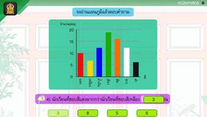 สื่อการเรียนการสอน การอ่านและเขียนแผนภูมิแท่ง ป.5 คณิตศาสตร์