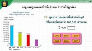 สื่อการเรียนการสอน แผนภูมิแท่งที่มีการย่นระยะของเส้นแสดงจำนวน ป.5 คณิตศาสตร์